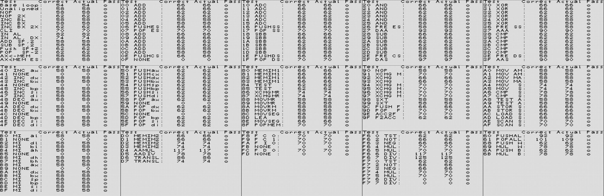 timingtest pages on hardware